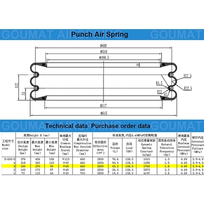 Punch de borracha de ar S-600-3R Yokohama Triple Type Air Spring Actuator com Dois Loops