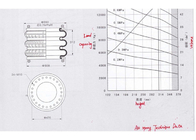 A mola de ar de borracha durável Guomat 3H520312 em 0,7 diâmetros máximos 550mm do Mpa com anel 24pcs aparafusa