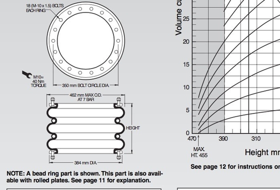A borracha industrial complicada da flange da mola de ar W01-M58-7530 grita W01-358-7914