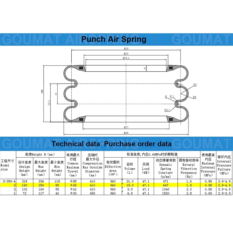Yokohama Borracha Bellows Somente com Loop S-350-3R Triple enrolado Tipo Air Spring